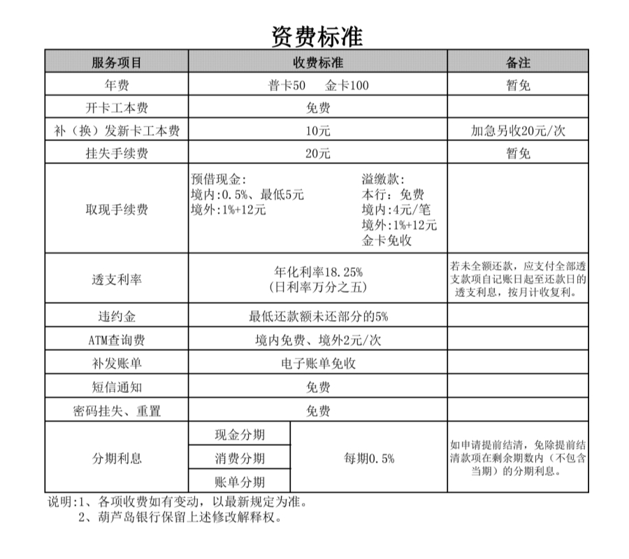 公务卡收费标准(2026年1月)